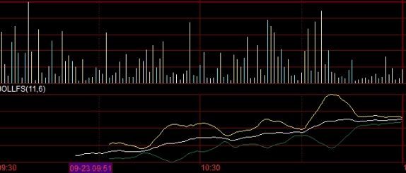 美黄金期货股票代码查询(美黄金股票代码)_https://www.nyyysy.com_期货平台_第1张