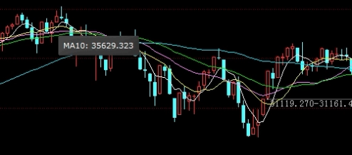 纽交所黄金期货走势(纽交所黄金期货走势图)_https://www.nyyysy.com_期货平台_第1张