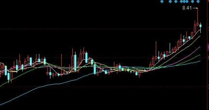 国际期货什么时候做好(国际期货什么时候做好交易)_https://www.nyyysy.com_期货分析_第1张