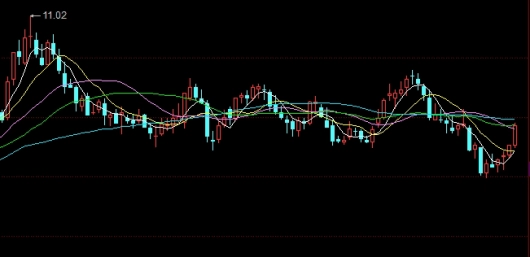 恒指小幅低开能源板块走高(恒指大涨)_https://www.nyyysy.com_期货喊单_第1张