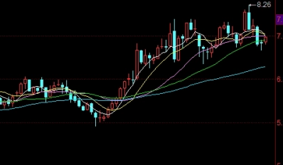 期货大盘直播室(期货现场直播)_https://www.nyyysy.com_期货行情_第1张