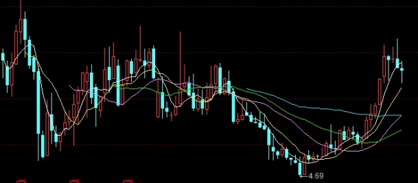 原油进口申报(原油进口申报流程)_https://www.nyyysy.com_期货行情_第1张