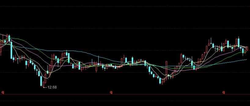 炒恒指能一夜暴富吗(如何炒恒指)_https://www.nyyysy.com_期货直播_第1张