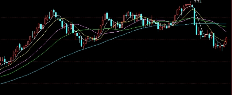 螺纹钢期货基本知识(螺纹钢期货知识大全)_https://www.nyyysy.com_期货市场_第1张