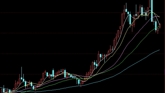 黄金期货静候利好吗(黄金期货停盘时间)_https://www.nyyysy.com_期货直播_第1张
