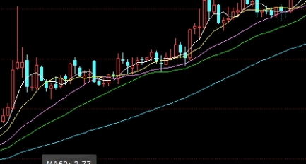 期货交易费和保证金的关系(期货交易费和保证金的关系是什么)_https://www.nyyysy.com_期货直播_第1张