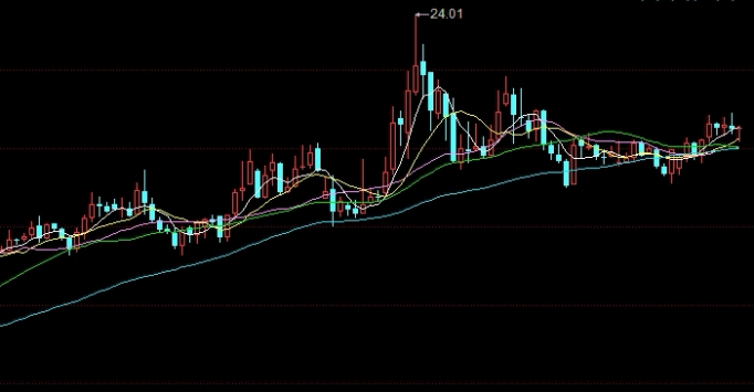 原油期货连发6条推文(原油期货连续)_https://www.nyyysy.com_期货分析_第1张