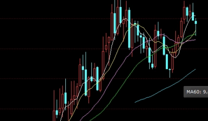 原油投资10元(原油投资最低多少钱)_https://www.nyyysy.com_期货分析_第1张