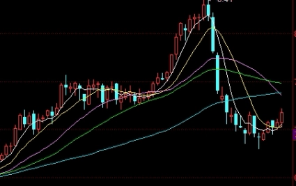 黄金期货最新行情今日行情(黄金期货最新行情今日行情走势)_期货行情_第1张_南严期货 黄金期货最新行情今日行情(黄金期货最新行情今日行情走势)_https://www.nyyysy.com_期货行情_第1张