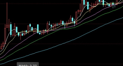 恒生指数估值上涨(恒生指数估值)_https://www.nyyysy.com_期货行情_第1张