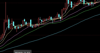 鸡蛋期货行情走势分析(鸡蛋期货行情走势分析新闻)_https://www.nyyysy.com_期货直播_第1张