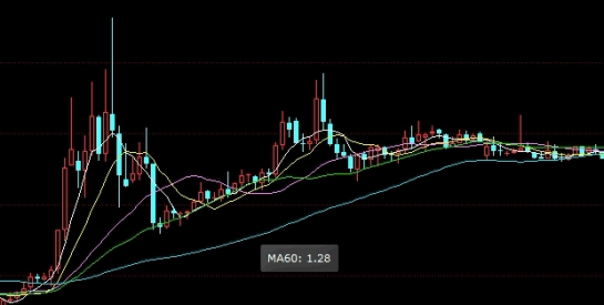 恒指波幅多少点(恒指波幅指数是什么意思)_https://www.nyyysy.com_期货行情_第1张