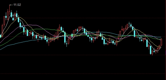 美国原油11(美国原油11月1日价格)_https://www.nyyysy.com_期货行情_第1张