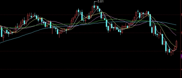 期货开户没有银行卡怎么办(期货开户需要银行卡原件吗)_https://www.nyyysy.com_期货喊单_第1张