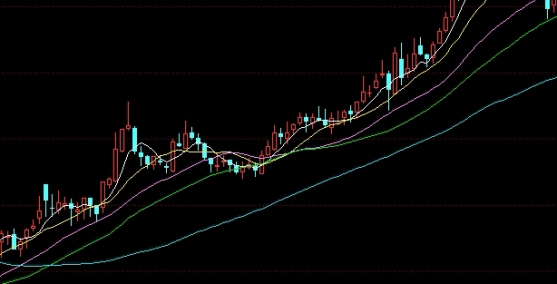 shc黄金期货交易(黄金期货交易)_https://www.nyyysy.com_期货市场_第1张