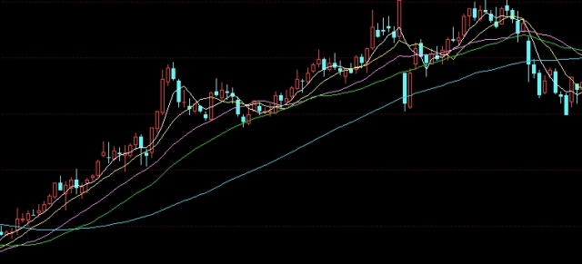 用什么指标做期货高频交易(用什么指标做期货高频交易呢)_https://www.nyyysy.com_期货分析_第1张