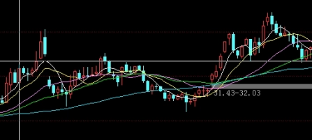 黄金避险多头原油(黄金避险行情预测)_https://www.nyyysy.com_期货市场_第1张