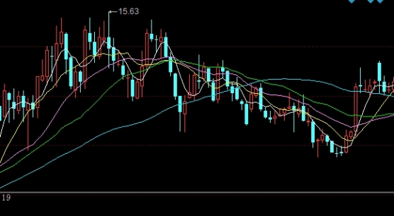 恒指是指哪个方面的标准(恒指指的是什么)_https://www.nyyysy.com_期货行情_第1张
