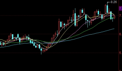 期货黄金石油操作建议(期货黄金石油操作建议有哪些)_https://www.nyyysy.com_期货市场_第1张