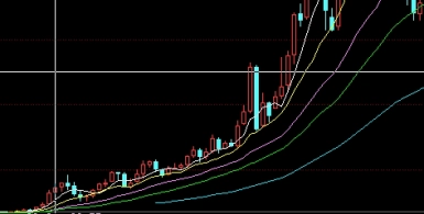 黄金期货反转发生在哪一天(黄金期货反转发生在哪一天开始)_https://www.nyyysy.com_期货喊单_第1张