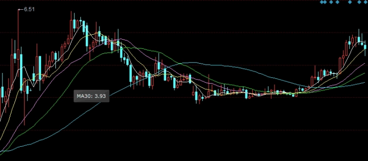 期货平仓如何盈利最大(期货平仓顺序规则)_https://www.nyyysy.com_期货平台_第1张