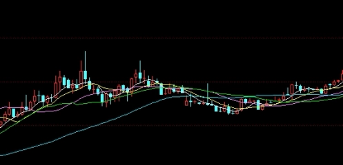 期货直播讲解行情(期货直播间在线直播)_https://www.nyyysy.com_期货喊单_第1张