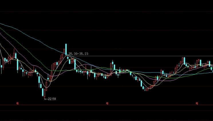 如果开通金融期货(如果开通金融期货会怎么样)_https://www.nyyysy.com_期货市场_第1张