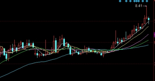 期货小时(期货小时周期)_https://www.nyyysy.com_期货市场_第1张