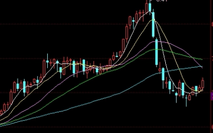 期货收益时间(期货收益时间怎么算)_https://www.nyyysy.com_期货分析_第1张