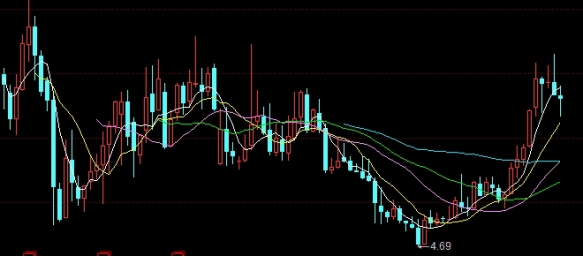 期货看什么周期(期货看什么周期好)_https://www.nyyysy.com_期货直播_第1张