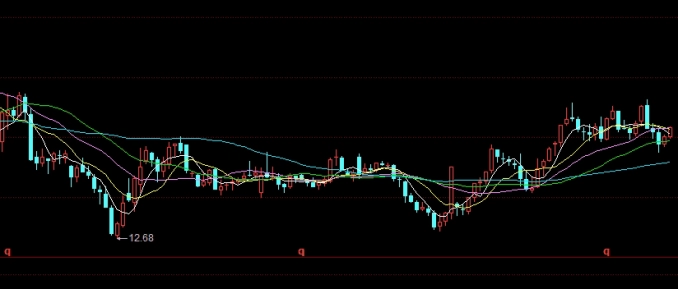 恒指每日行情点位分析(恒指行情预测)_https://www.nyyysy.com_期货喊单_第1张