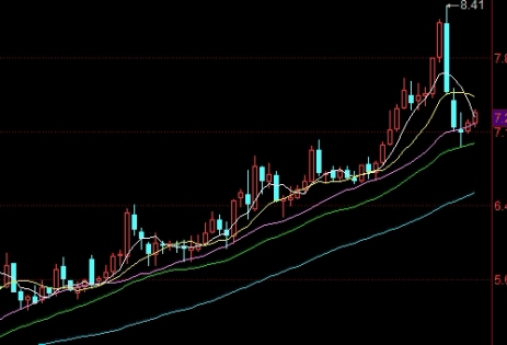 期货黄金股怎么样(黄金期货股票)_期货平台_第1张_南严期货 期货黄金股怎么样(黄金期货股票)_https://www.nyyysy.com_期货平台_第1张