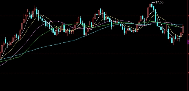 国内黄金期货入门(国内黄金期货门槛)_https://www.nyyysy.com_期货市场_第1张