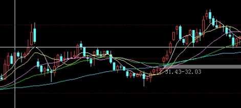 期货5月合约什么时候开始(期货5月合约什么时候开始交割)_https://www.nyyysy.com_期货分析_第1张