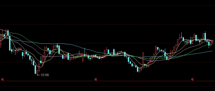 小资金原油期货雪球(小资金期货做什么品种)_https://www.nyyysy.com_期货平台_第1张