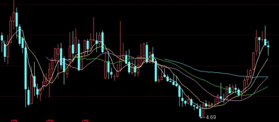 恒指年线支撑(年线支撑位)_https://www.nyyysy.com_期货市场_第1张