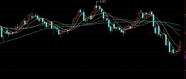 聚丙烯和原油走势一样(聚丙烯和原油走势一样吗)_https://www.nyyysy.com_期货喊单_第1张